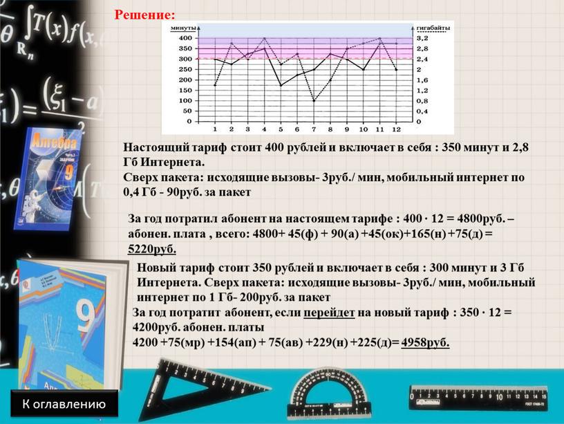 Решение: Настоящий тариф стоит 400 рублей и включает в себя : 350 минут и 2,8