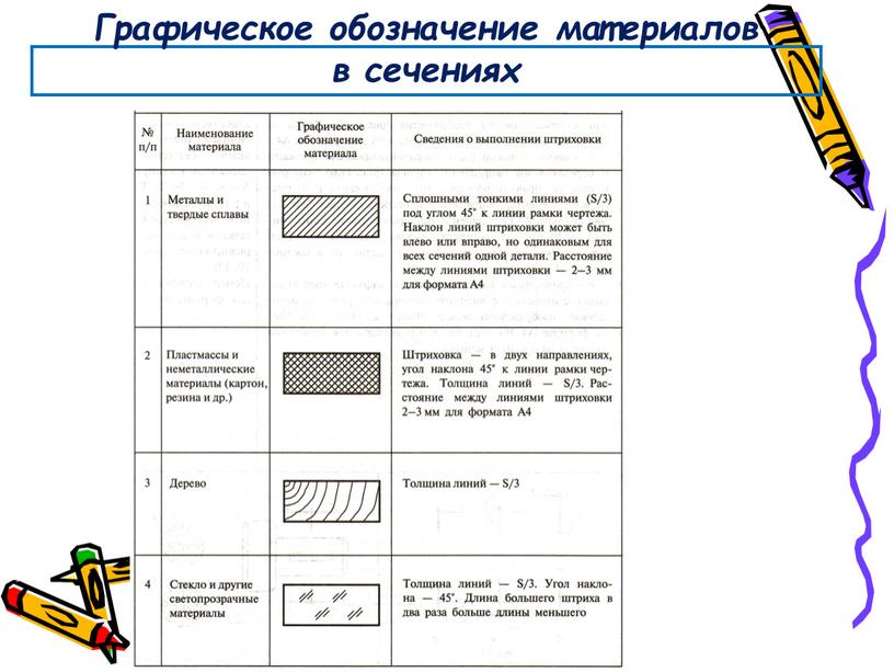 Графическое обозначение материалов в сечениях