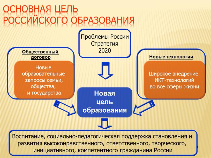 Основная цель российского образования