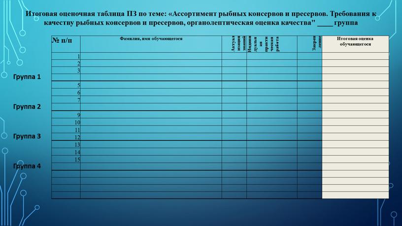 Итоговая оценочная таблица ПЗ по теме: «Ассортимент рыбных консервов и пресервов