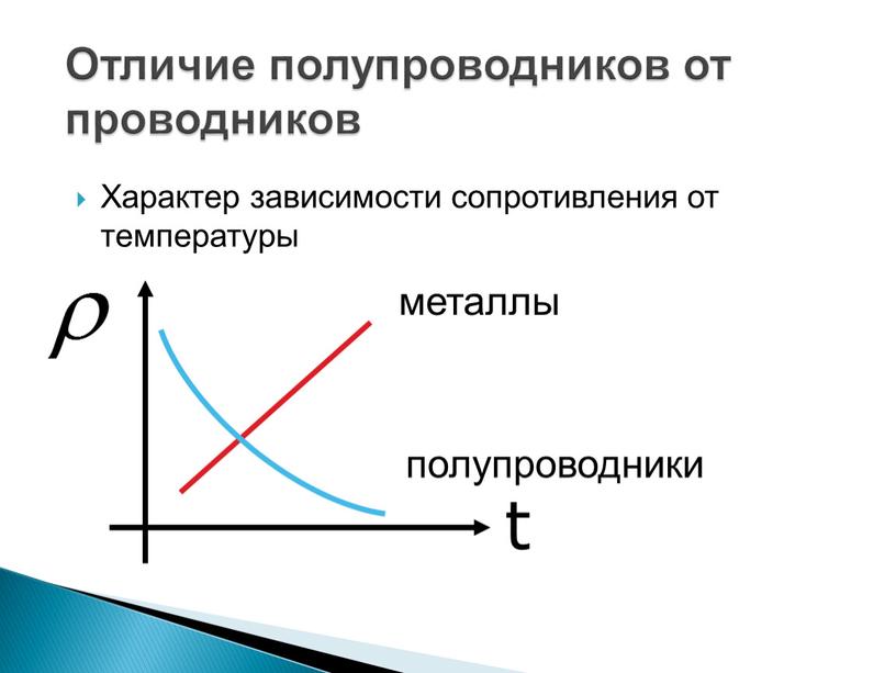 Отличие полупроводников от проводников