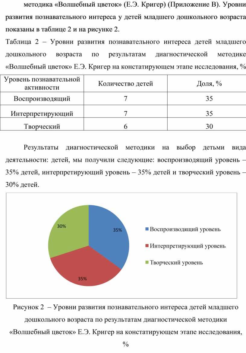 Волшебный цветок» (Е.Э. Кригер) (Приложение