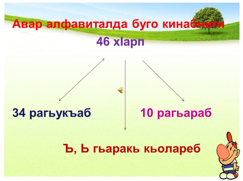 Авар алфавиталда буго кинабниги 46 хIарп 34 рагьукъаб 10 рагьараб