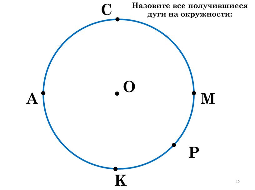 А С М Р K O Назовите все получившиеся дуги на окружности: 15