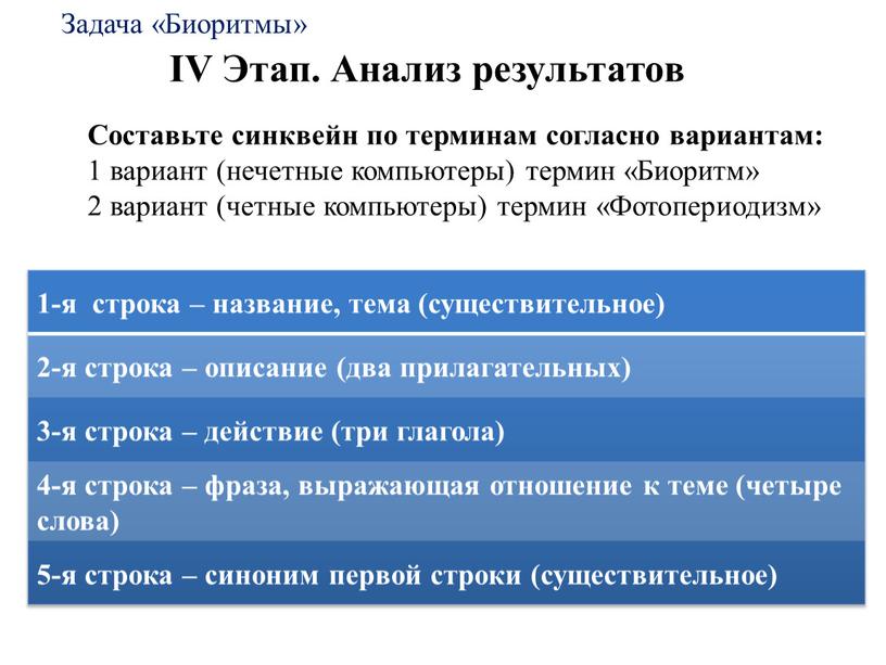 Задача «Биоритмы» IV Этап. Анализ результатов