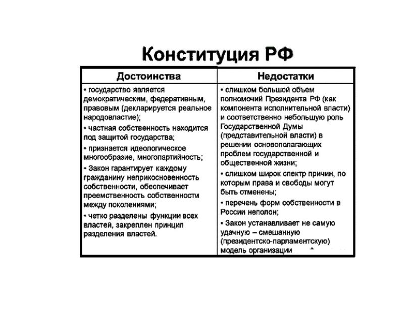 Политическое развитие россии в 90-е годы(сравнение конституций СССР и РФ)