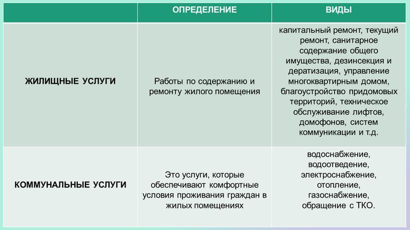 ОПРЕДЕЛЕНИЕ ВИДЫ ЖИЛИЩНЫЕ УСЛУГИ