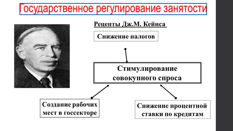 Рецепты Дж.М. Кейнса Стимулирование совокупного спроса