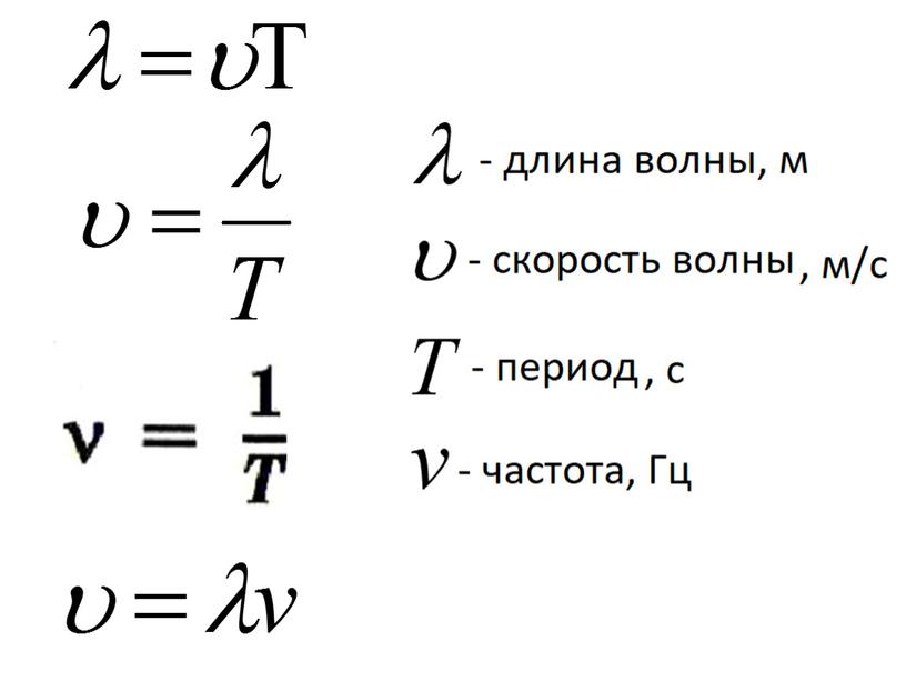 Презентация, 9 класс, 43 урок