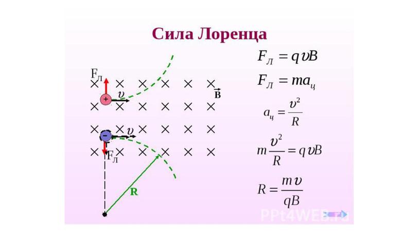 ЕГЭ-2017 Физика 6-10