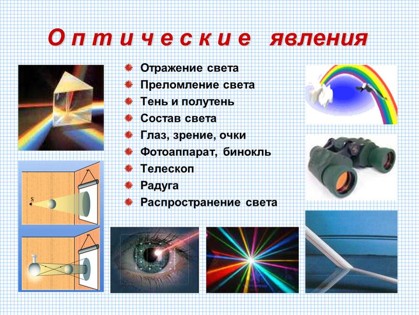 О п т и ч е с к и е явления Отражение света