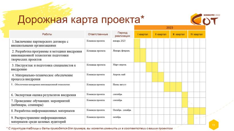 Дорожная карта проекта* 11 2023