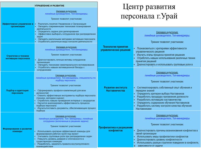 Центр развития персонала г.Урай