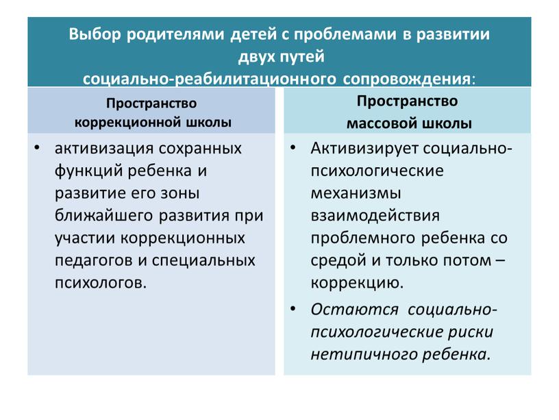 Выбор родителями детей с проблемами в развитии двух путей социально-реабилитационного сопровождения :