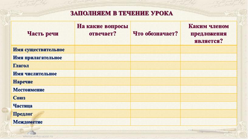 подбери 2-3 примера к каждой части речи, используя данную таблицу. Составьдва пр