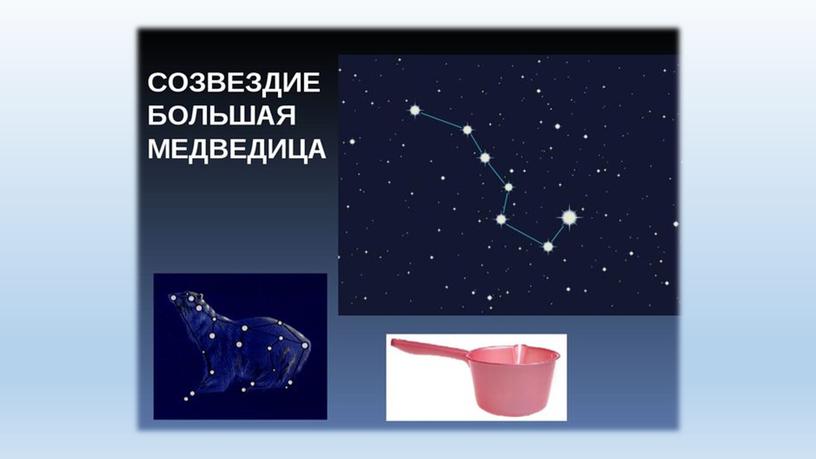 Урок открытия нового знания: "Что у нас над головой" 1 класс