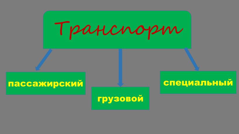 пассажирский грузовой специальный Транспорт