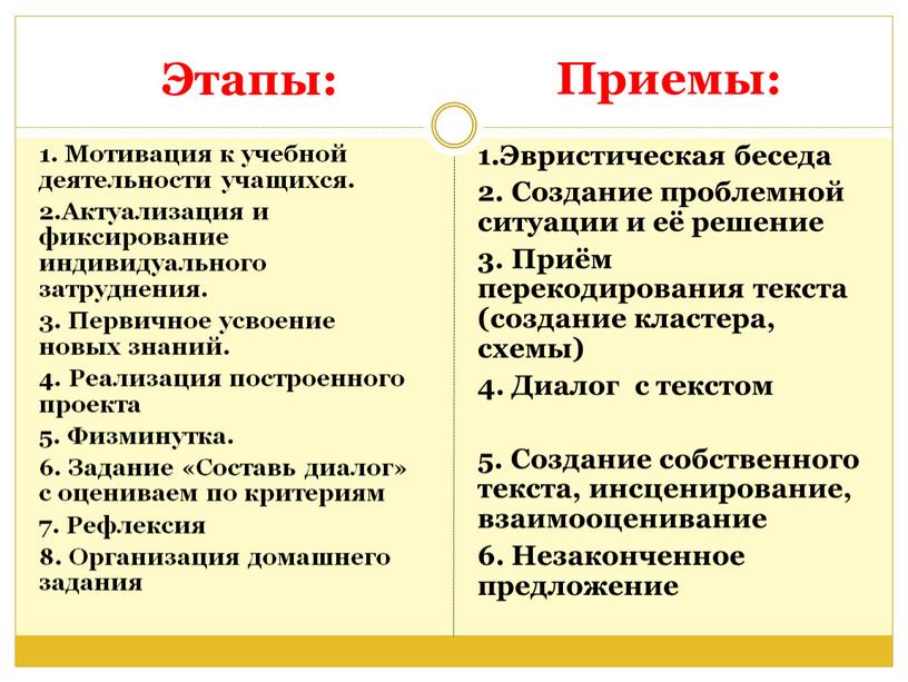 Этапы: 1. Мотивация к учебной деятельности учащихся