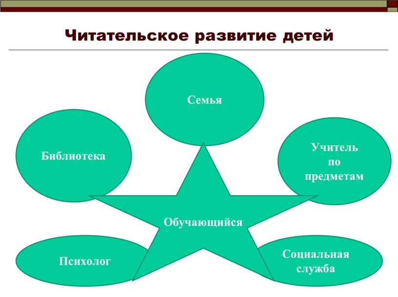 Читательское развитие детей Библиотека