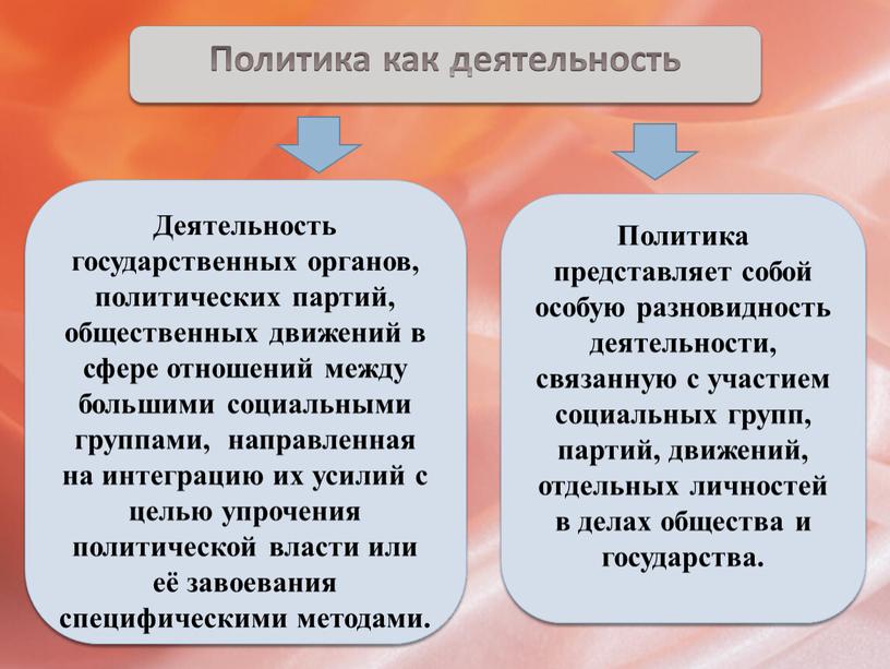 Политика как деятельность Деятельность государственных органов, политических партий, общественных движений в сфере отношений между большими социальными группами, направленная на интеграцию их усилий с целью упрочения…