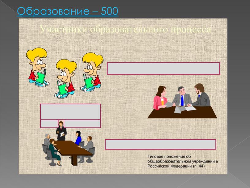 Образование – 500