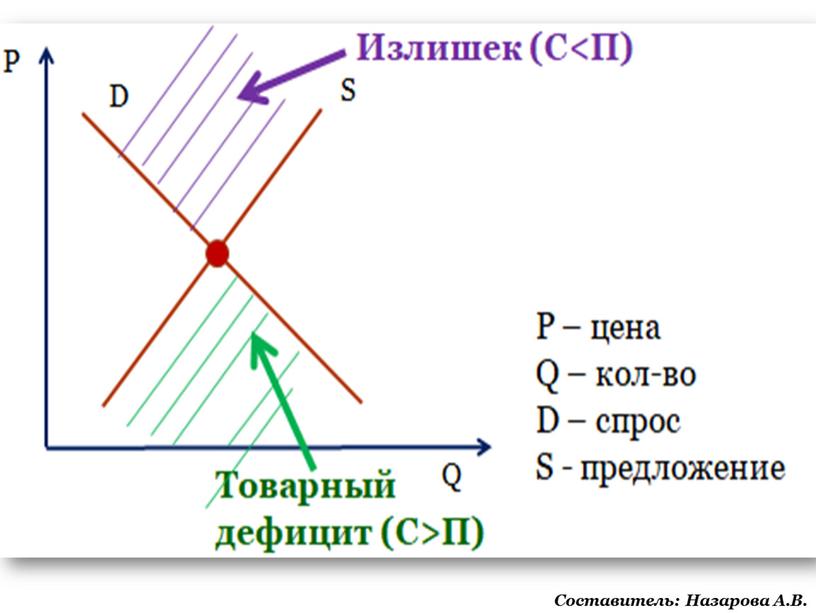 Составитель: Назарова А.В.