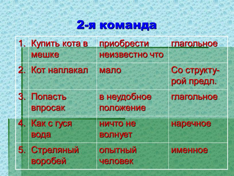 Купить кота в мешке приобрести неизвестно что глагольное 2