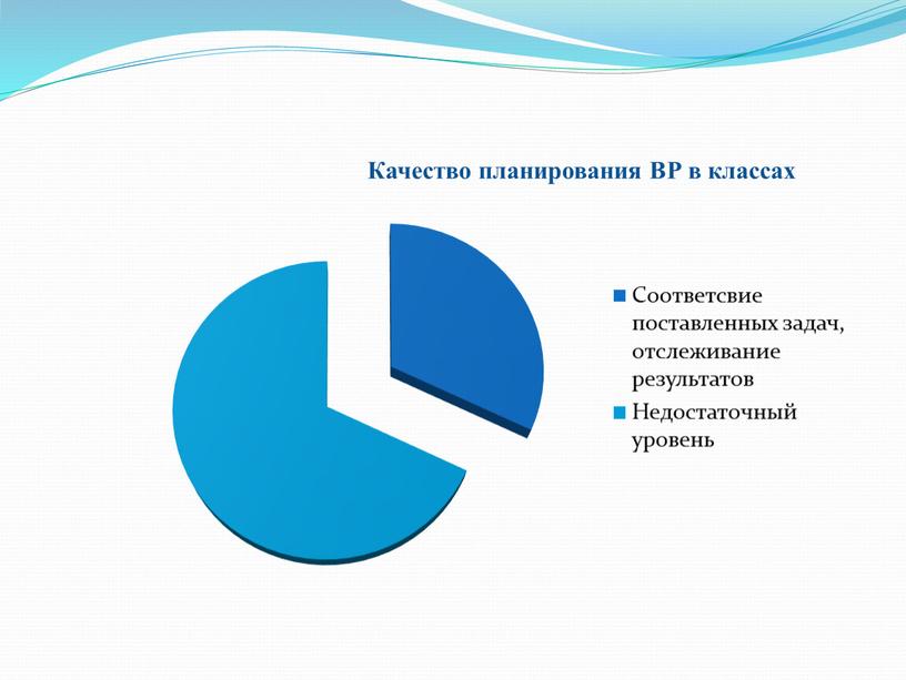 Анализ  воспитательной деятельности  за 2011-2012уч.г.