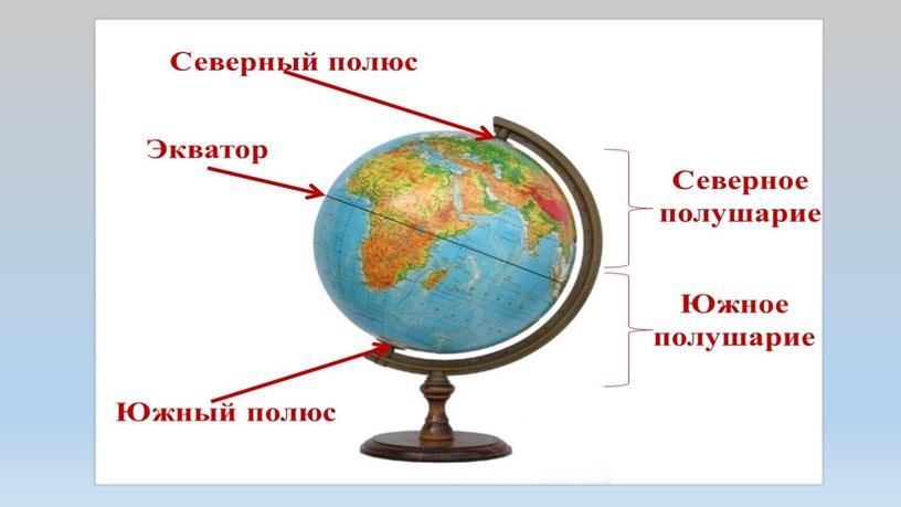 Презентация к уроку окружающего мира 2 класс, УМК "Начальная школа 21 век"