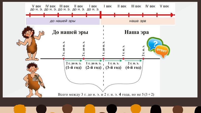 5.1. Введение в историю. 5 класс