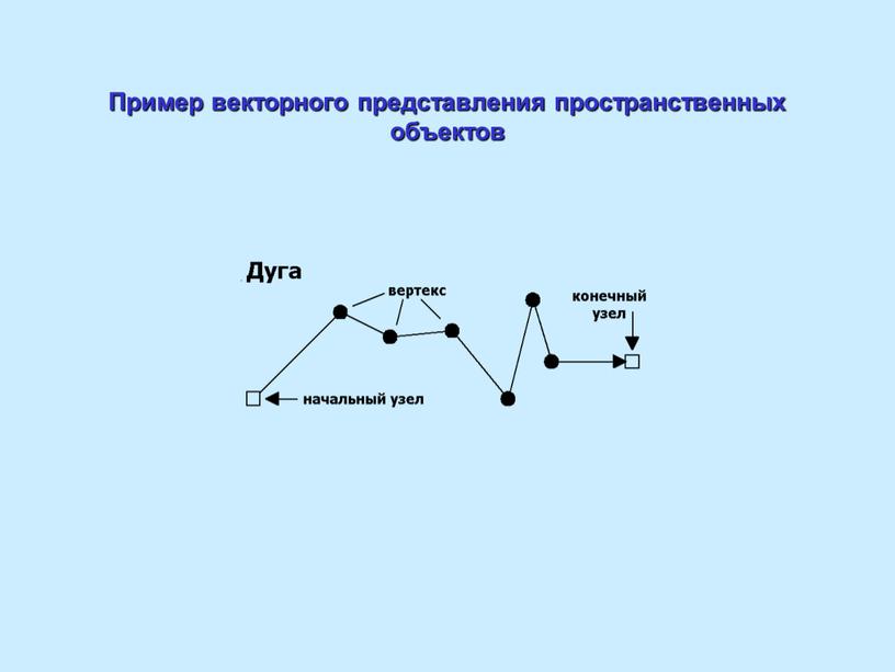 Пример векторного представления пространственных объектов