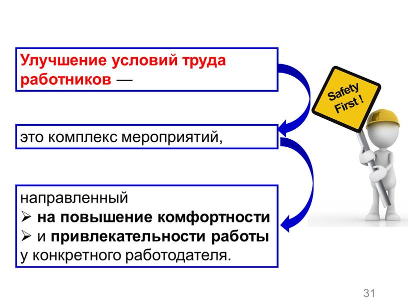 Улучшение условий труда работников — это комплекс мероприятий, направленный на повышение комфортности и привлекательности работы у конкретного работодателя