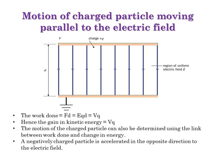 Motion of charged particle moving parallel to the electric field