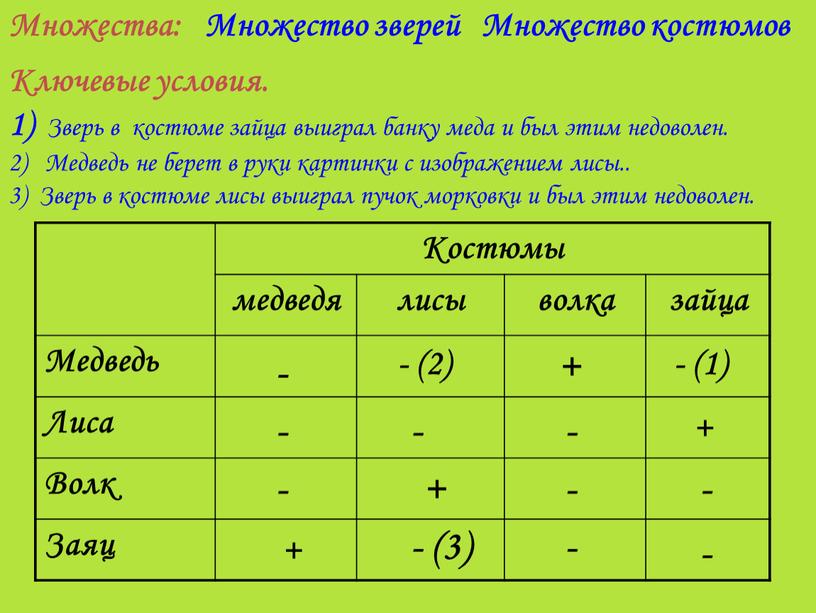 Ключевые условия. Зверь в костюме зайца выиграл банку меда и был этим недоволен