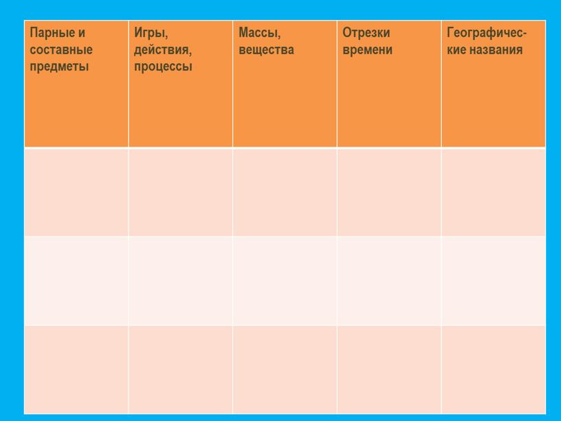 Парные и составные предметы Игры, действия, процессы