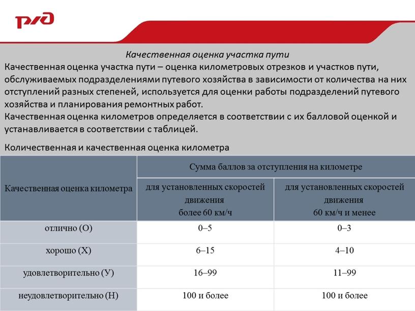 Качественная оценка участка пути