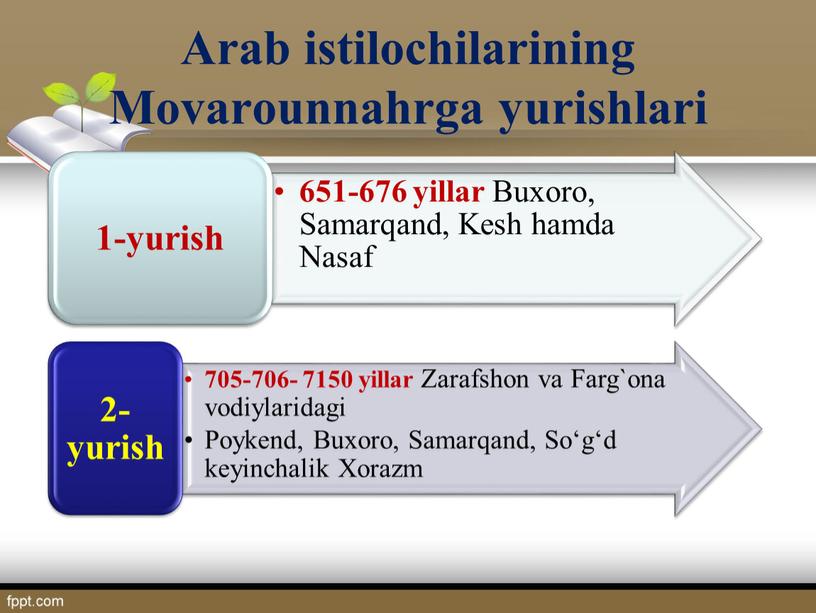 Arab istilochilarining Movarounnahrga yurishlari