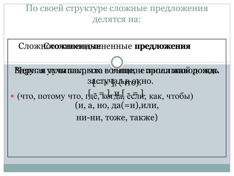 По своей структуре сложные предложения делятся на: