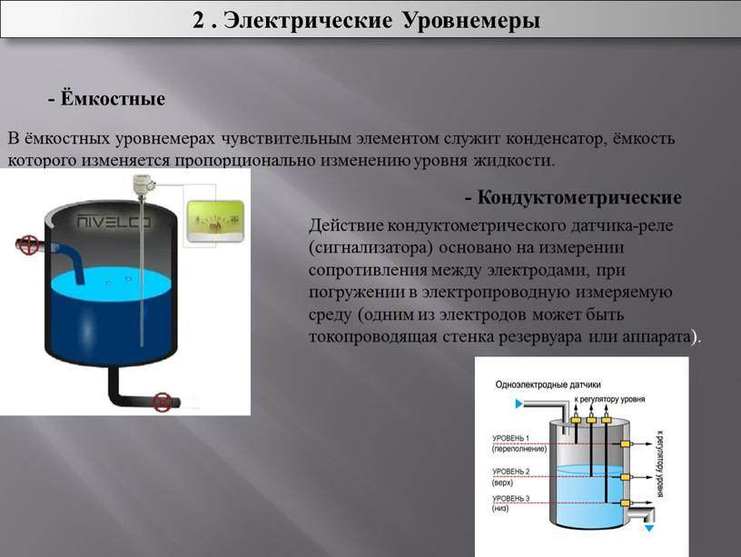 Электрические Уровнемеры - Ёмкостные