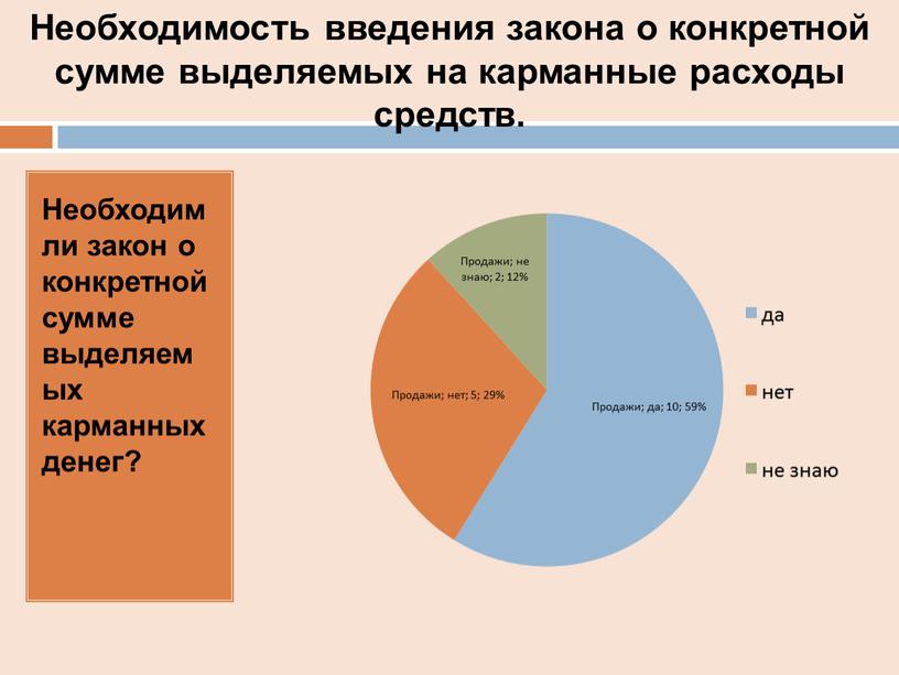 Необходим ли закон о конкретной сумме выделяемых карманных денег?