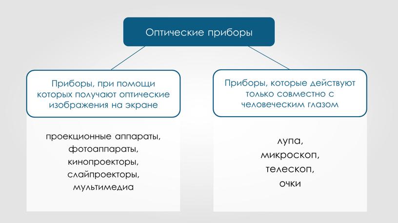 Оптические приборы проекционные аппараты, фотоаппараты, кинопроекторы, слайпроекторы, мультимедиа лупа, микроскоп, телескоп, очки