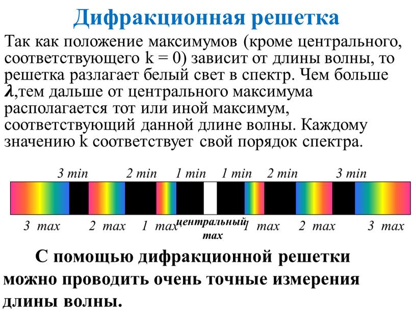 Дифракционная решетка Так как положение максимумов (кроме центрального, соответствующего k = 0) зависит от длины волны, то решетка разлагает белый свет в спектр