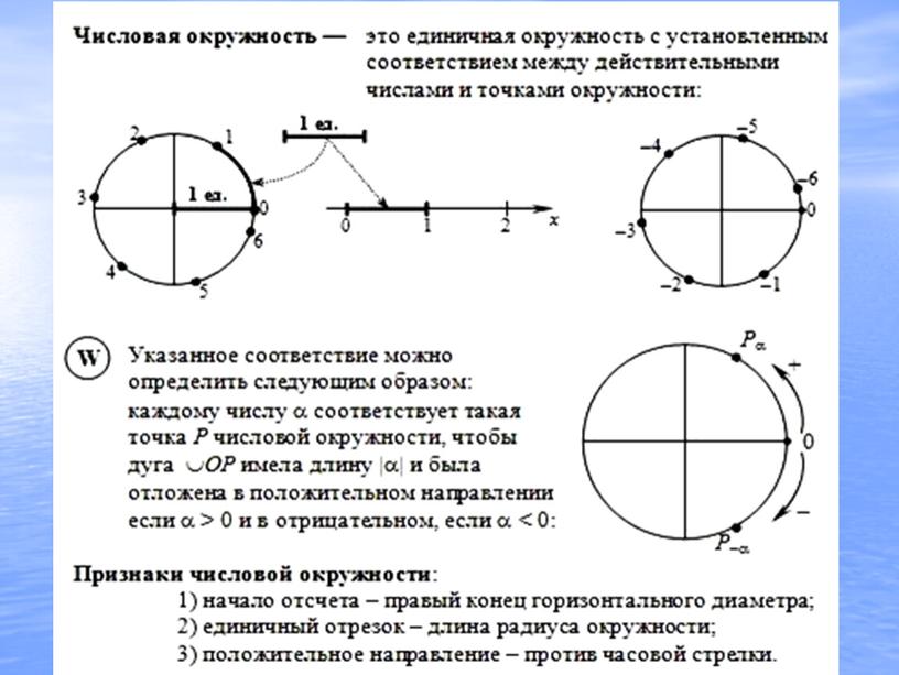 Числовая окружность (введение в тригонометрию).