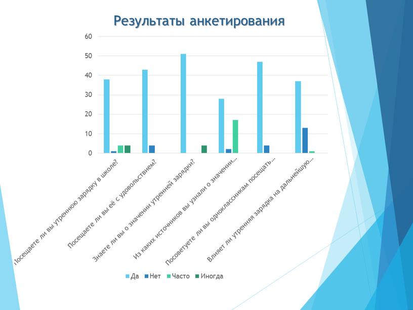 Проект по физической культуре : "Зачем нужна утренняя зарядка?"