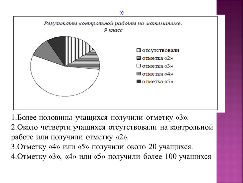 Более половины учащихся получили отметку «3»