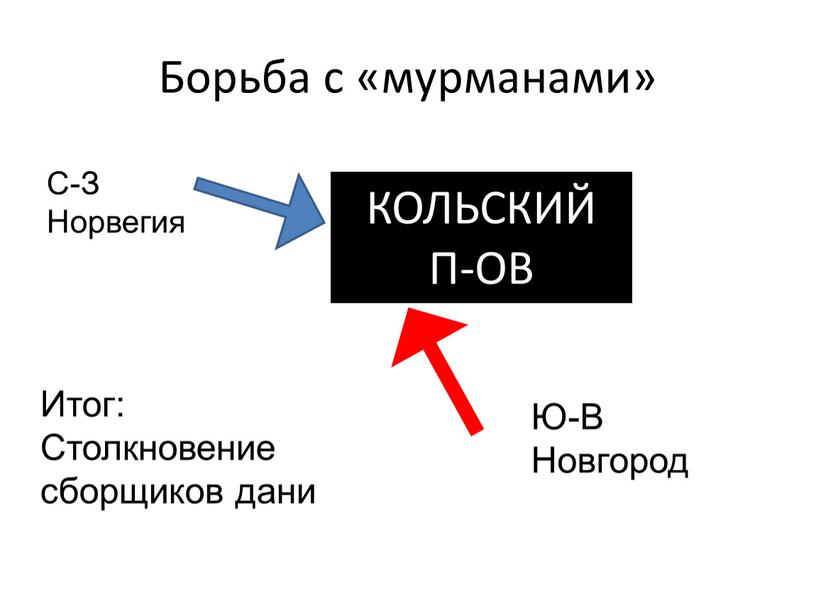 Борьба с «мурманами» С-З Норвегия