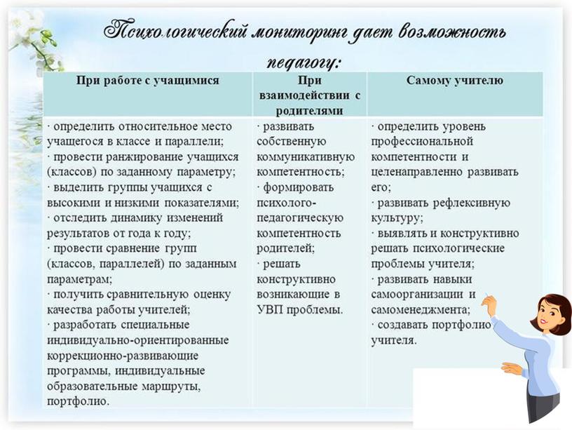 Презентация по теме: "Психологический мониторинг сформированности УУД в условиях ФГОС. Диагностический инструментарий в работе педагога-психолога "