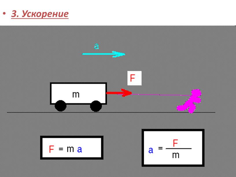 3. Ускорение