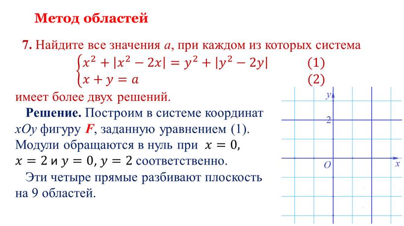 Метод областей 7. Найдите все значения a , при каждом из которых система 𝑥 2 + 𝑥 2 −2𝑥 = 𝑦 2 + 𝑦 2…