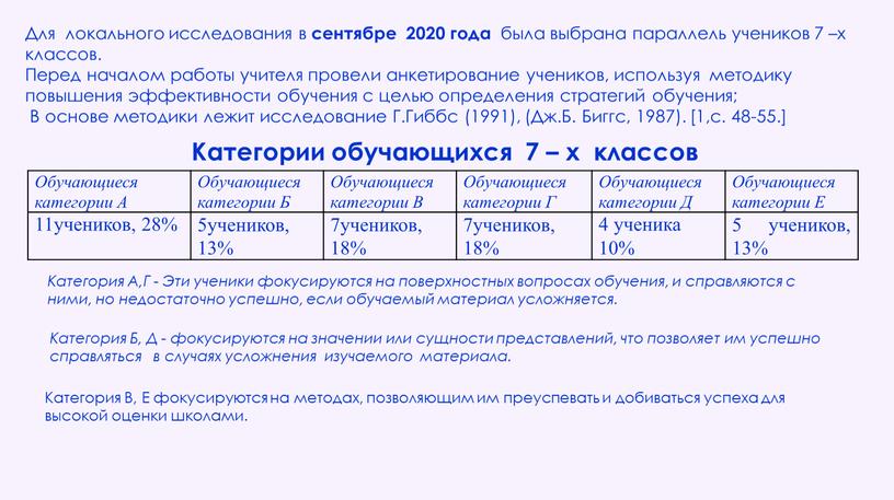 Для локального исследования в сентябре 2020 года была выбрана параллель учеников 7 –х классов